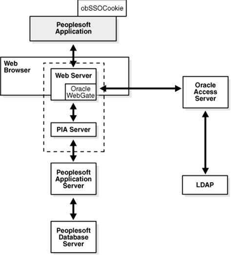 ots hrmis|Oracle PeopleSoft Sign.